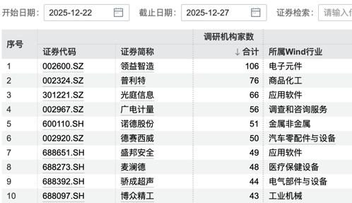 百家公司获机构调研，中科曙光受300余家机构青睐