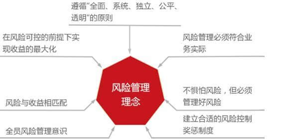重庆汇昕析 达士投资管理的策略智慧
