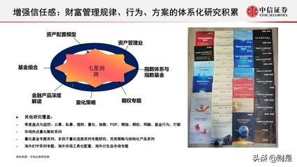资产配置与财富管理专题 基金组合投资的功守道