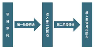投资咨询公司助力企业把握市场机遇 从风险评估到投资回报的全流程指南