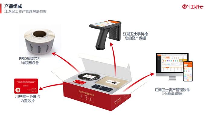 江湖卫士固定资产管理系统 赋能投资管理，实现资产价值最大化